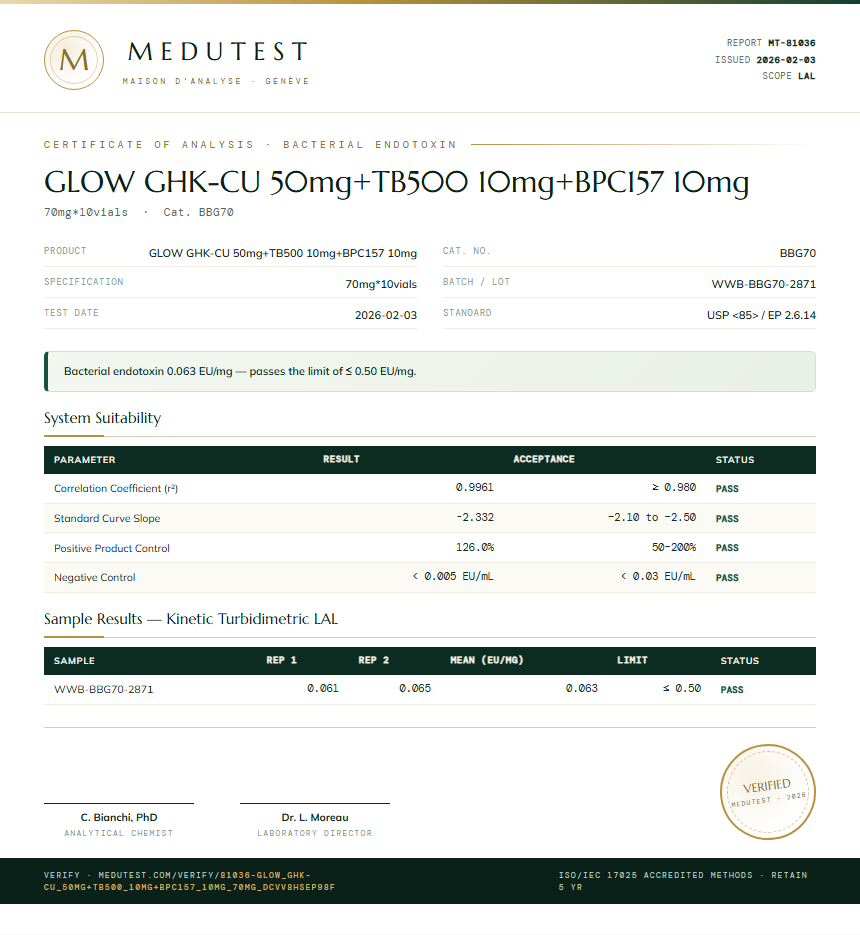 BPC157, TB500, GHK-Cu (Glow Blend) 70mg